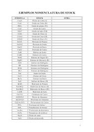 Nomenclatura y ejemplos de hidróxidos. Http Www Iescabrerapinto Com Docs Ejemplosnomenclaturadestock Pdf