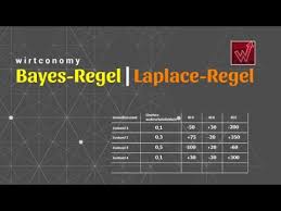 Aus bedauernsmatrix wahl zeilenmaxima, wahl zeilenminimum. Bayes Regel Und Laplace Regel Entscheidungsregeln Bei Unsicherheit Wirtconomy Youtube