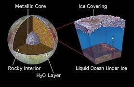 (greek mythology) several characters, most notably a phoenician princess abducted to crete by zeus. Europa Jupiter S Ocean World Nasa Space Place Nasa Science For Kids