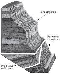 So no sooner had these leftover flood waters been dammed than they would have begun to find and exploit weaknesses in the limestone and other layers making up the plateau. When And How Did The Grand Canyon Form Answers In Genesis