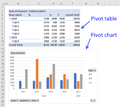 How To Use Pivot Tables Excel S Most Powerful Feature And Also Least Known
