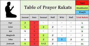 Namaz Rakat Chart Pdf Pesquisa Google Namaaz Muslim Prayer Namaz