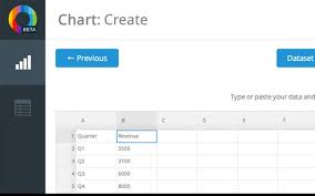 Make Online Charts For Dashboars Using Chartblocks Chart