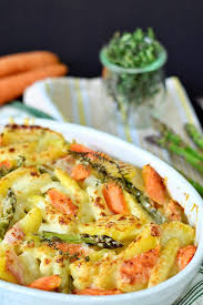 Pin Auf Recipes
