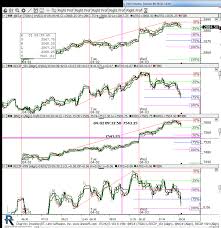 Chart Share Linn Software