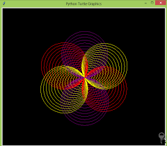 Beautiful Circles With Python Turtle Python Turtle Graphics The Complete Guide Turtle Graphics Python Turtle Python