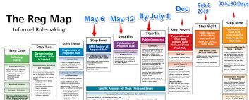 Many lost their jobs, due to processing delays in service centers of california, vermont, nebraska and texas. 179 000 H4 Work Permit To Be Issued Ead H1b Spouse Latest Updates