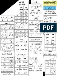 Channel perkongsian bahan pembelajaran bahasa arab. Bahasa Arab A