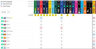 All gambling money haram you need to do is just gambling money haram deposit the money in your karamba. Eurovision 2020 Odds Australia Favourite To Win 7 February Update
