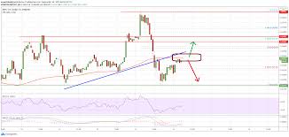 Supply of 100,000,000,000 xrp coins. Ripple Xrp Above This Confluence Resistance Could Spark Fresh Rally