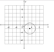 Please help with 8 and 10. Write The Standard Equation Of The Circle In The Graph A X 3 Squared Y 2 Squared 9 B X Brainly Com