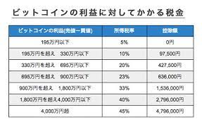 海外に駐在員として赴任しており、来年の５月に帰国する予定です。 赴任してから仮想通貨の取引で１００万円ほどの利益を得ました。 日本の銀行 → 日本の仮想通貨取引所 → 海外の仮想通貨取引所、という形で送金し、利益が出ました。 5åˆ†ã§åˆ†ã‹ã‚‹ ä»®æƒ³é€šè²¨ã«æŽ›ã‹ã‚‹ç¨Žé‡'ã«ã¤ã„ã¦å¾¹åº•è§£èª¬