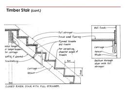 Then, we marked the three stairs measuring four inches tall and ten inches deep. Best 5 Interior Stairs Details Roderick Zanini