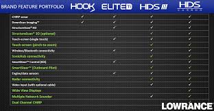 what is the difference between lowrance hds and elite ti