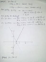 Aug 01, 2021 · pin oleh jefri ansyah di yang saya simpan matematika kelas 4 matematika buku taksiran pecahan desimal dan persen matematika kelas 4 semester 1 matematika kelas 4. Soal Dan Pembahasan Buku Siswa Matematika Kelas 10 Latihan 1 3 Halaman 21 Nesajamath
