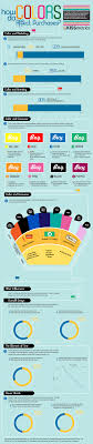 How Colours Affect Purchases Infographic Infographic Marketing Infographic Color Psychology