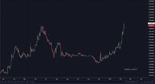 You can't really know if and when they get overbought or under trading. Why Are Cryptocurrencies So Volatile Smart Insights