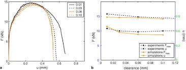 An Integrated Continuous Discontinuous Approach Towards