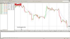 metatrader 4 fast navigation