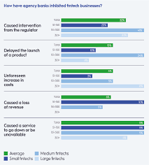 This idea is shared by many and maybe one of the another important bank in the united states, citigroup has launched a number of trials to see how efficiently the technology tracks down credit default swaps. 4 Ways Banks Can Work Better With Fintechs Sifted