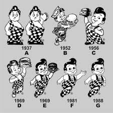 Big boy restaurants 4199 marcy street warren, mi 48091. Big Boy Restaurants Wikipedia