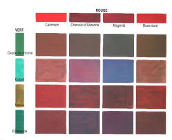Differents Verts Couleurs Secondaires Sont Melanges Aux Rouges On Notera Que Certains Melange De Couleur Nuancier De Melange Comment Melanger Les Couleurs