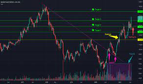 What's the mean and median price target? 3su0fbvyg6hlam