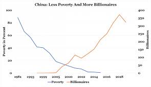 No, The Rich Don't Get Rich At The Expense Of The Poor