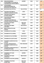 Check spelling or type a new query. Baseis Se Eley8erh Ptwsh Poy Peftoyn Kai Poso Malebiziwths