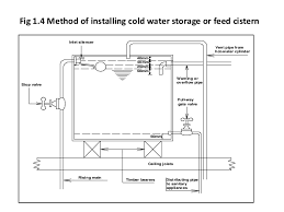 The hot water is heated at around 95 degrees celsius after passing the cold water runs through two carbon activated filters, followed by a uv light chamber where it is purified. Cold Water Supply And Pipe Sizing