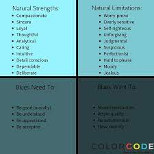 A primary blue is about seeking a life of harmony. Using The Color Code Personality Test To Understand Your Spouse Marriage Laboratory