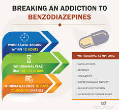 Delirium tremens, a symptom unique to alcohol withdrawal, will cause. Breaking Addiction How Long Does It Take To Break An Addiction