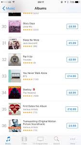 Bts Never Walk Alone On Uk Itune Charts K Pop Amino