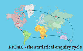The ppdac cycle is the closest to ours in the sense that it consists of one possible paths in our diagram. Ppdac The Statistical Enquiry Cycle By David Amrein