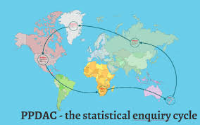 A clear statement of the study's objectives, usually involving one or more questions. Ppdac The Statistical Enquiry Cycle By David Amrein