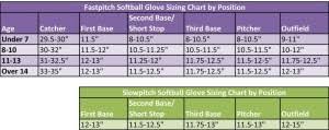 fastpitch softball glove size chart images gloves and