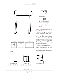 Fifth Letter Of The Hebrew Alphabet Learn Hebrew Alphabet Learn Hebrew Hebrew Alphabet