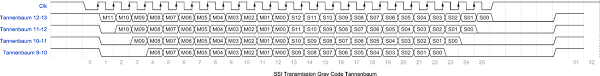 Check spelling or type a new query. Ssi Serial Interface Rotary Encoders From Fraba Posital