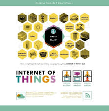 How The Internet Of Things Has Changed Our Lives Connect Online Digital Health Iot