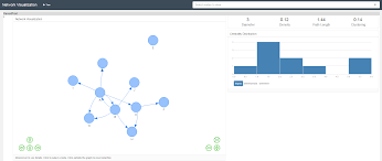 Alteryx Dabbling With Data