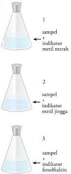 Pin Oleh Pinterpandai Com Di Ipa Science Sel Galvani Alat Ukur Matematika