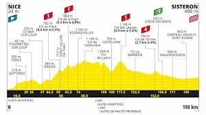 Le tour de france 2021 runs from saturday, june 26th in brest to sunday, july 18th in paris, and we have all you need to know right here. Tour De France Route And Stages Today S Stage 3 Profile Eurosport