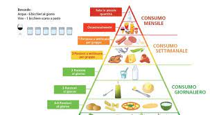 La dieta mediterranea è una dieta semplice, ricca di frutta e verdura e di alcuni alimenti fondamentali non solo per rendere i nostri piatti particolarmente gustosi, ma anche salutari. Maggio Il Mese Della Dieta Mediterranea