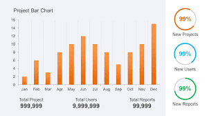 Orange Project Dashboard Powerpoint Template