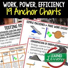 simple machines anchor charts posters physical science anchor charts