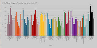 Dps Of Weapons Including New Ops And Changes Present On The