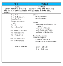 chart ser estar blog de la estudiante isabel bellis