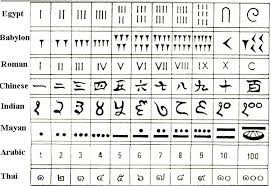 It is a term used to describe any subset formed from this collection of symbols. 1 Number Symbols Book Letters Symbols Notations