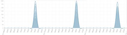 chartjs how to add empty values stack overflow