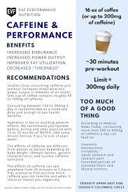 Evf Performance Nutrition 101 Caffeine Performance